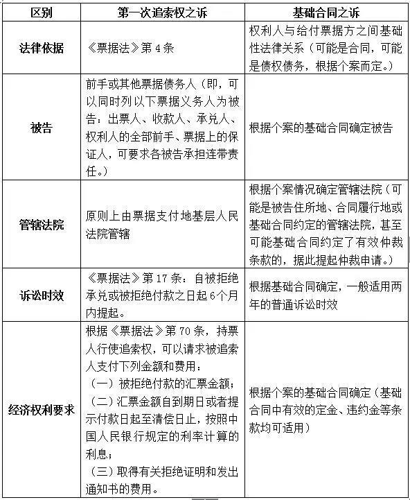 商业承兑汇票有风险吗，到期不付款怎么办？很多人不知情
