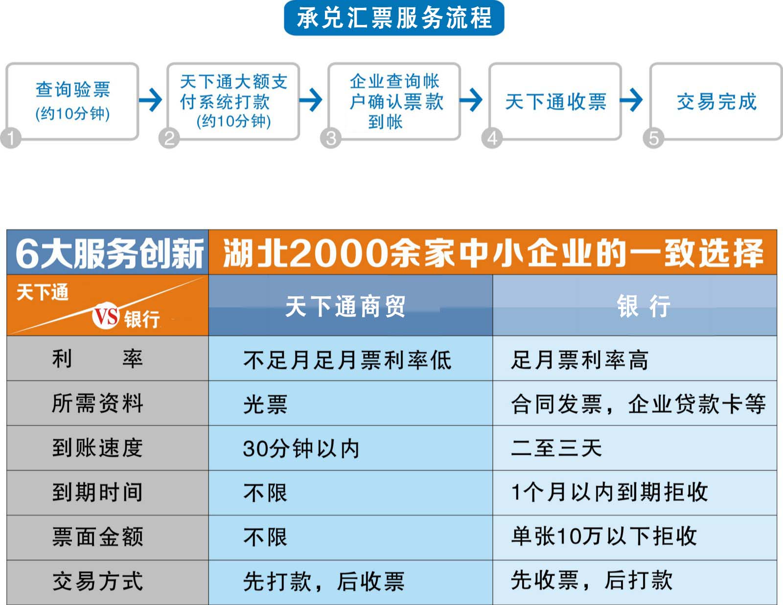 电子承兑到期怎么转让