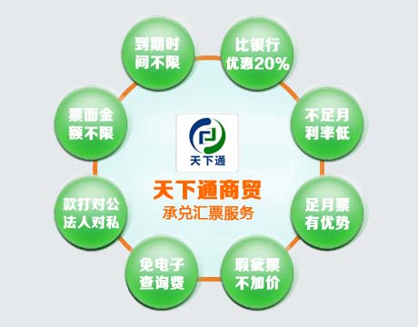 电子承兑汇到期怎么兑现