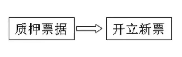 兴业银行企业网银出票流程