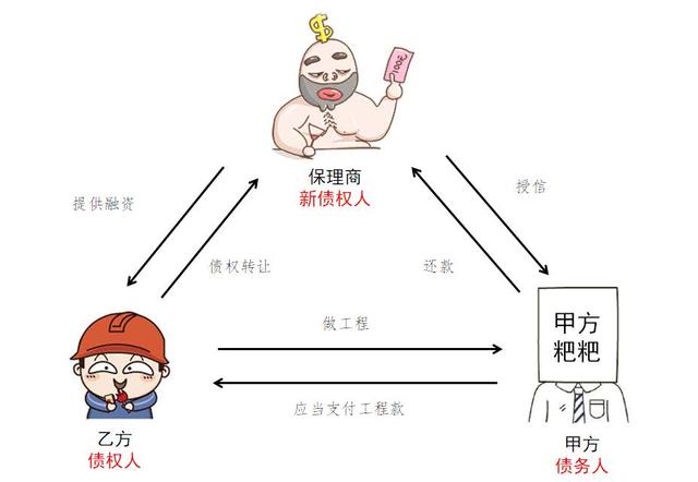 商业保理到期不兑付怎么办，首先友好协商，不行可提起诉讼