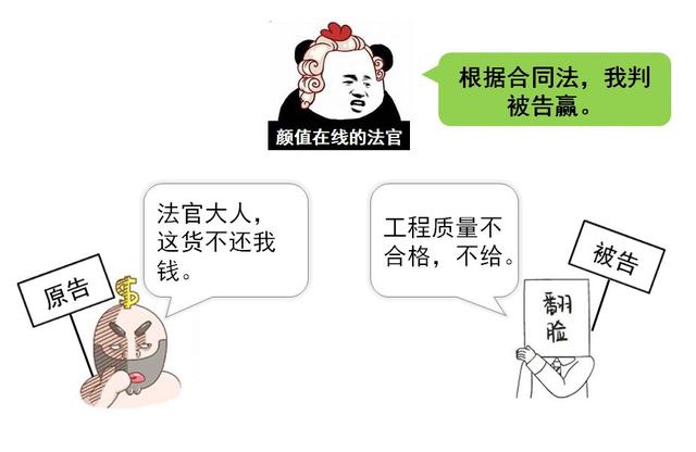 商业保理到期不兑付怎么办，首先友好协商，不行可提起诉讼