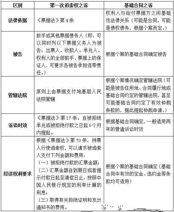 商业承兑到期对方没钱，不能兑付怎么办？做好是这2点是关键