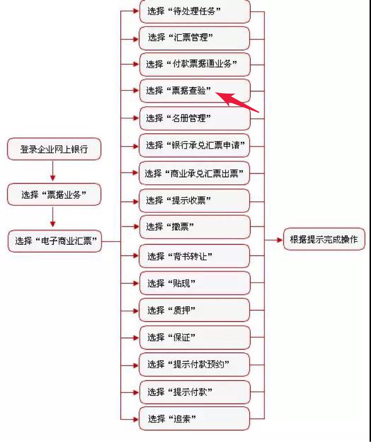 工行电子承兑记录查询