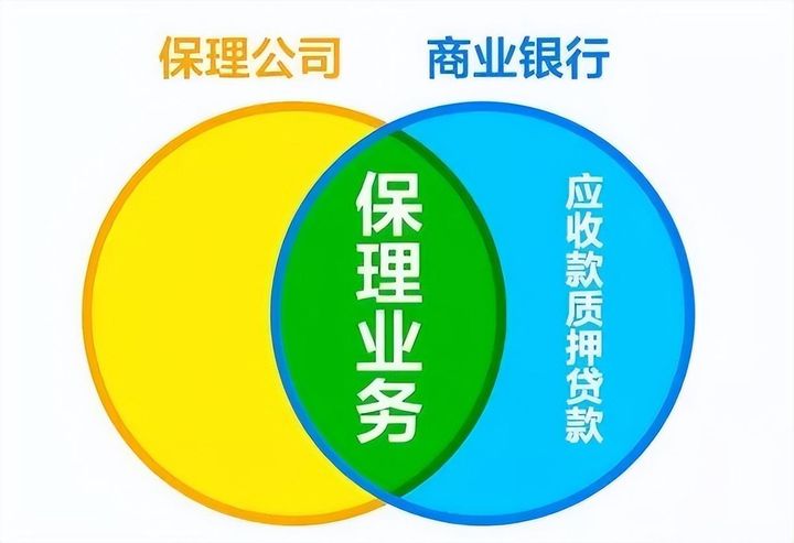 商业保理与银行保理的6个区别