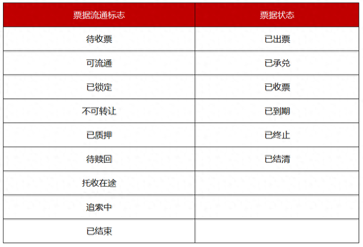 新一代承兑的拆分是什么意思，相对ECDS系统，变化还有哪些