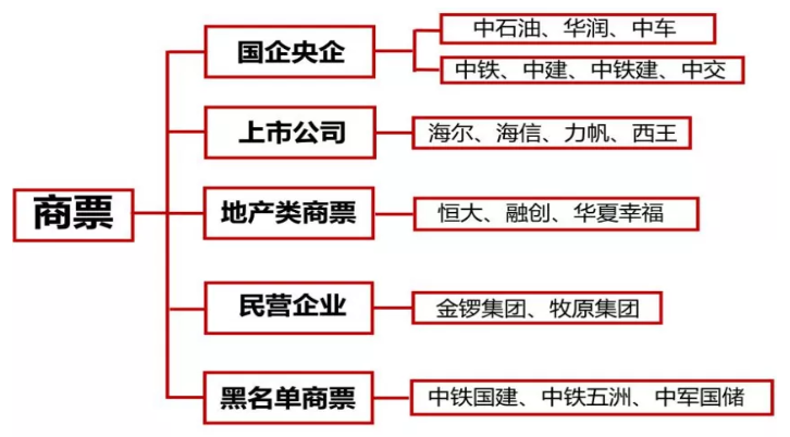 专业商业汇票贴现公司，盈利模式有哪些