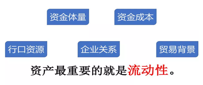专业商业汇票贴现公司，盈利模式有哪些