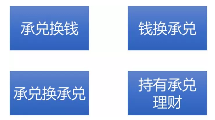 专业商业汇票贴现公司，盈利模式有哪些