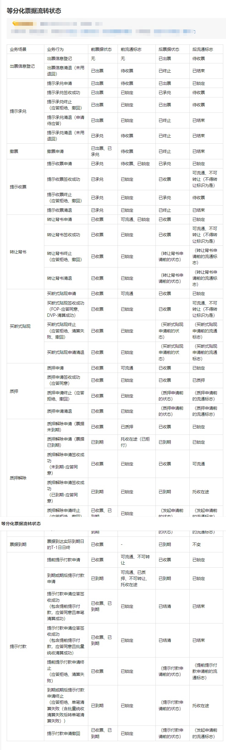 新一代票据系统中，银承票据的状态和流通标志，分别代表什么意思