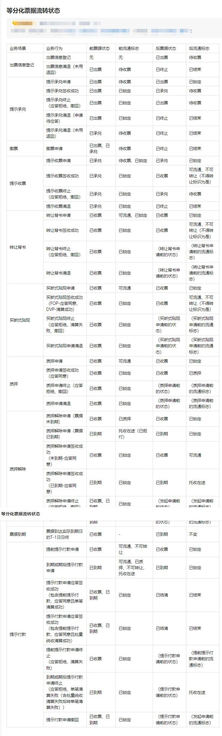 电子商业承兑汇票的状态