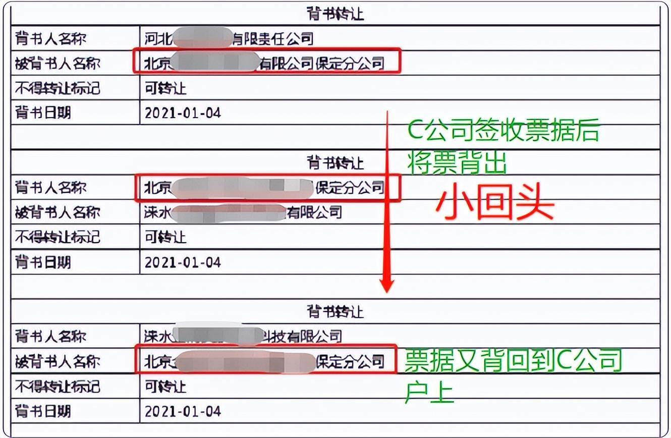 票据瑕疵包括回头背书吗，是否影响正常使用和权利