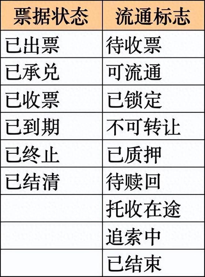 新一代票据到期后，商票提示托收在途怎么解决