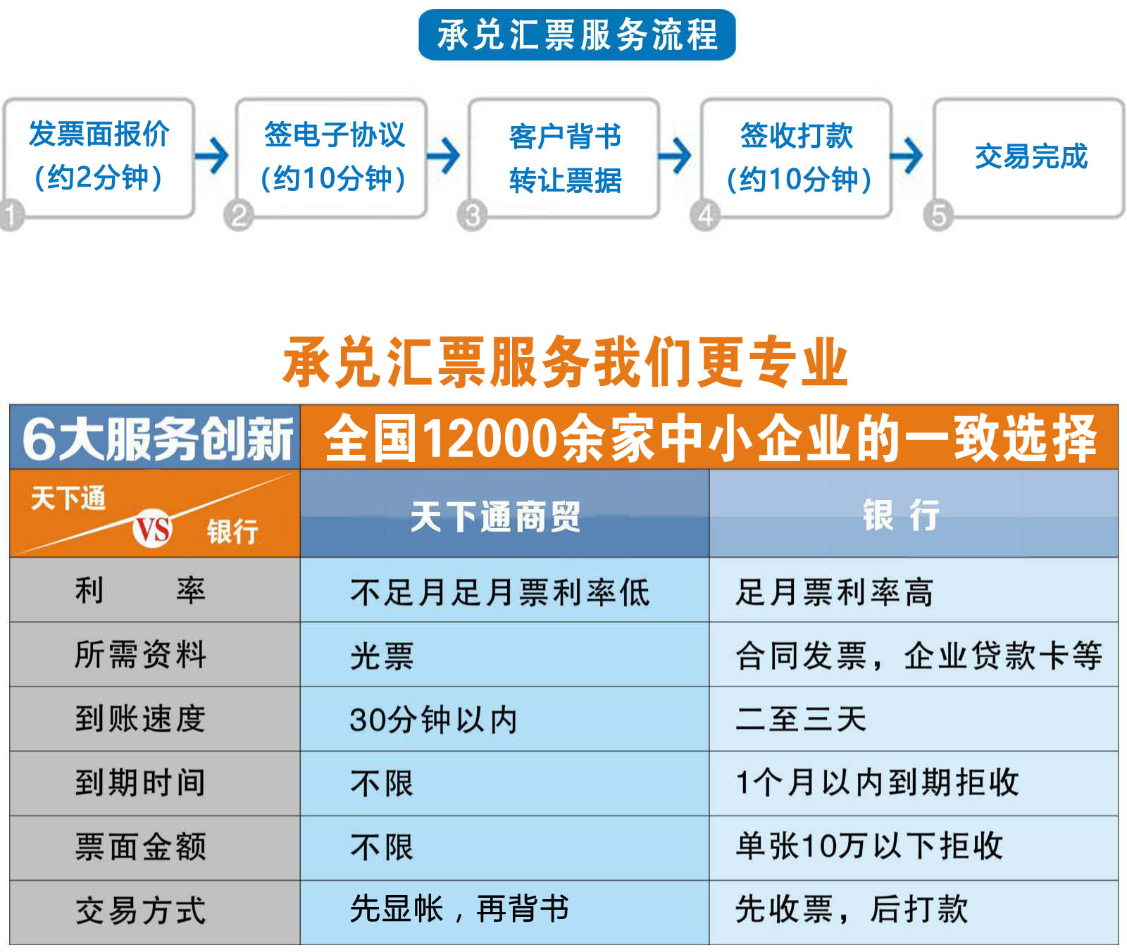 贴现我们更专业.jpg