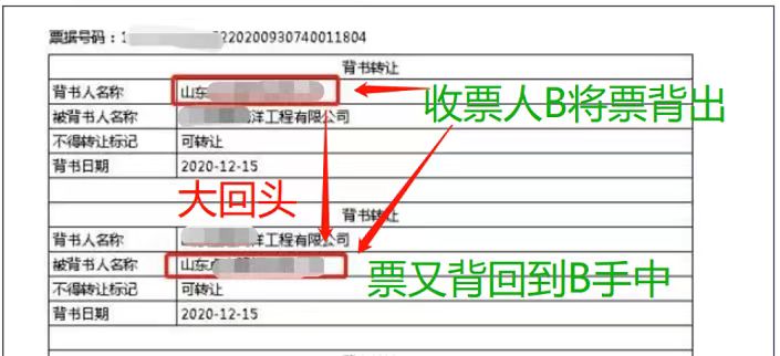 持票人将持有的票据，从同一家公司A银行转到B银行算回头票吗