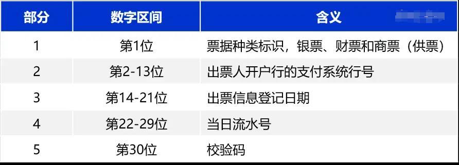 新一代票据系统中票号和子票区间