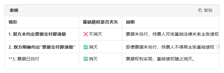 票据未能兑现，基础债权是否灭失