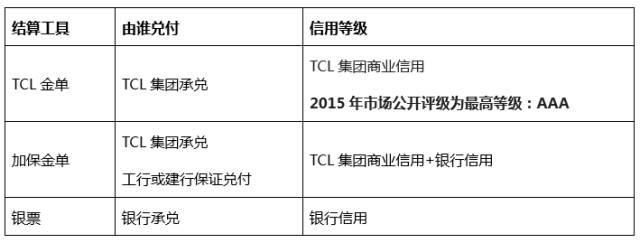 金单是什么票据，贴现方式有哪些