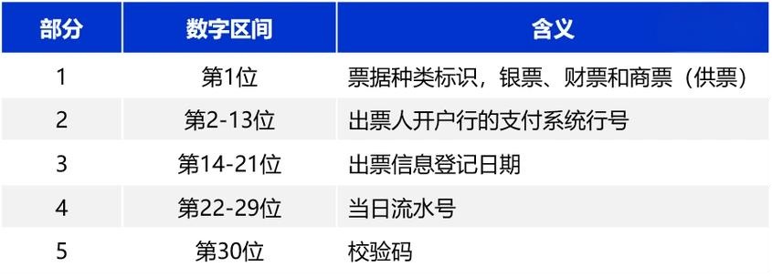 银行承兑汇票票号一样，子区间不一样是怎么回事