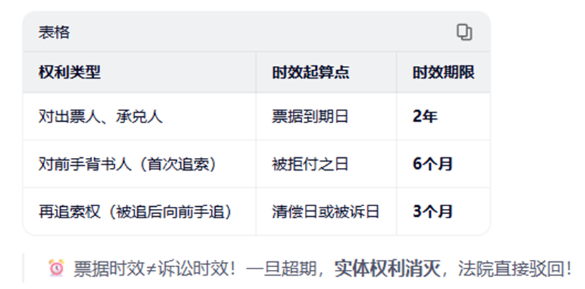 代理票据追索权纠纷注意要点，尤其是这9个，不清楚会吃大亏