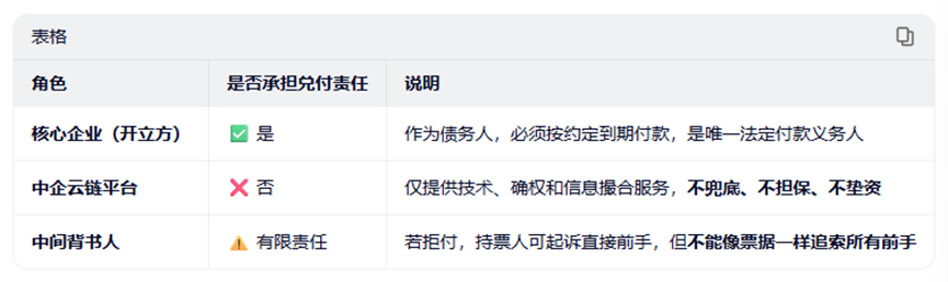 云信到期谁兑付？不是平台！而是它
