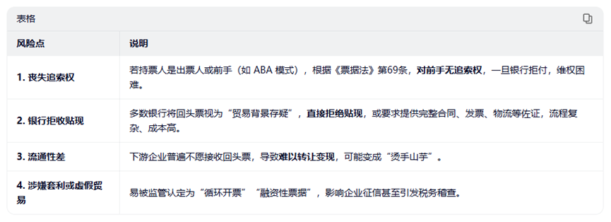 银行承兑可以接收回头票吗，为什么有时银行会拒贴？真相来了