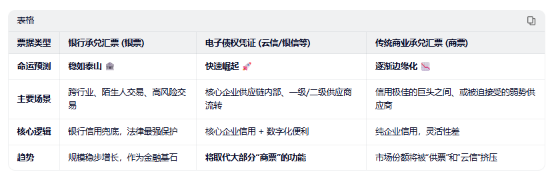 云信会取代承兑汇票吗？别被忽悠了，法律护城河才是终极底牌