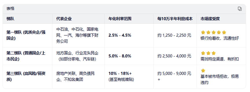 财务公司承兑汇票:贴现利率多少?为什么差别这么大? 财务公司承兑汇票:贴现利率多少?为什么差别这么大?