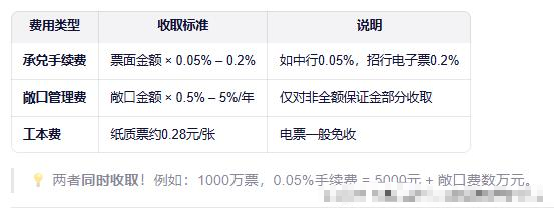 银行敞口费收费标准是多少？吃透定价规则，直接省下大额成本