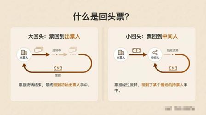 承兑汇票大回头和小回头区别，一招教你识破迷局，再也不当接盘侠