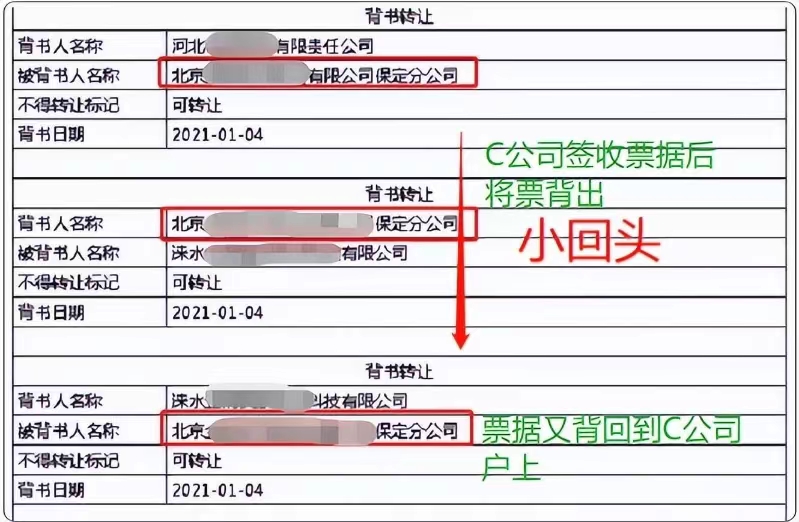 承兑汇票大回头和小回头区别，一招教你识破迷局，再也不当接盘侠