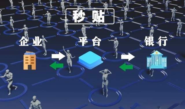 手里有云信航信迪链，应该找票据中介变现，还是走平台融资更适合？