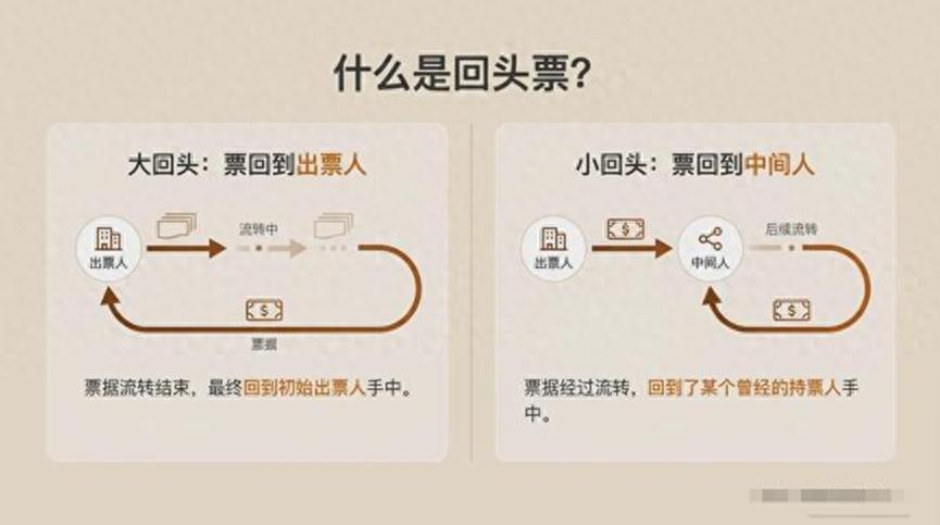 银行承兑如果绕一圈回到自己手上，看似无害，实则藏着大坑